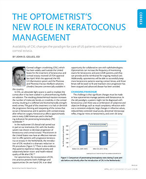 Title card for The Optometrist’s New Role In Keratoconus Management.