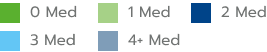 Reduction key: dark green is 0 Med, green is 1 Med, dark blue is 2 Med, bright blue is 3 Med, blue is 4+ Med.