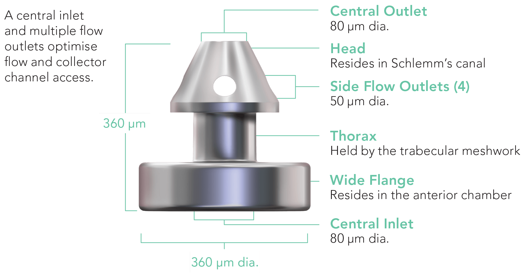 Diagram of the iStent inject W.